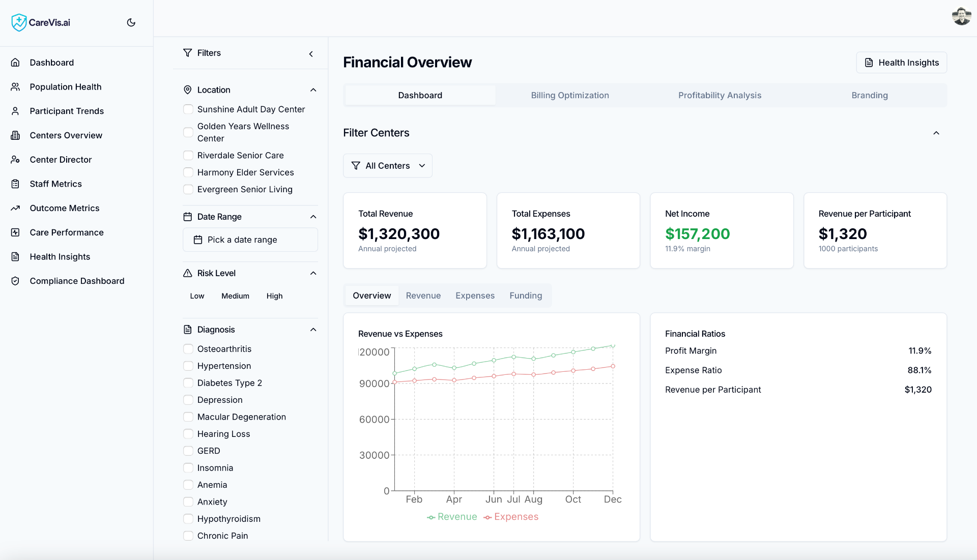 CareVis.ai - Predictive Health Analytics Platform for Care Providers